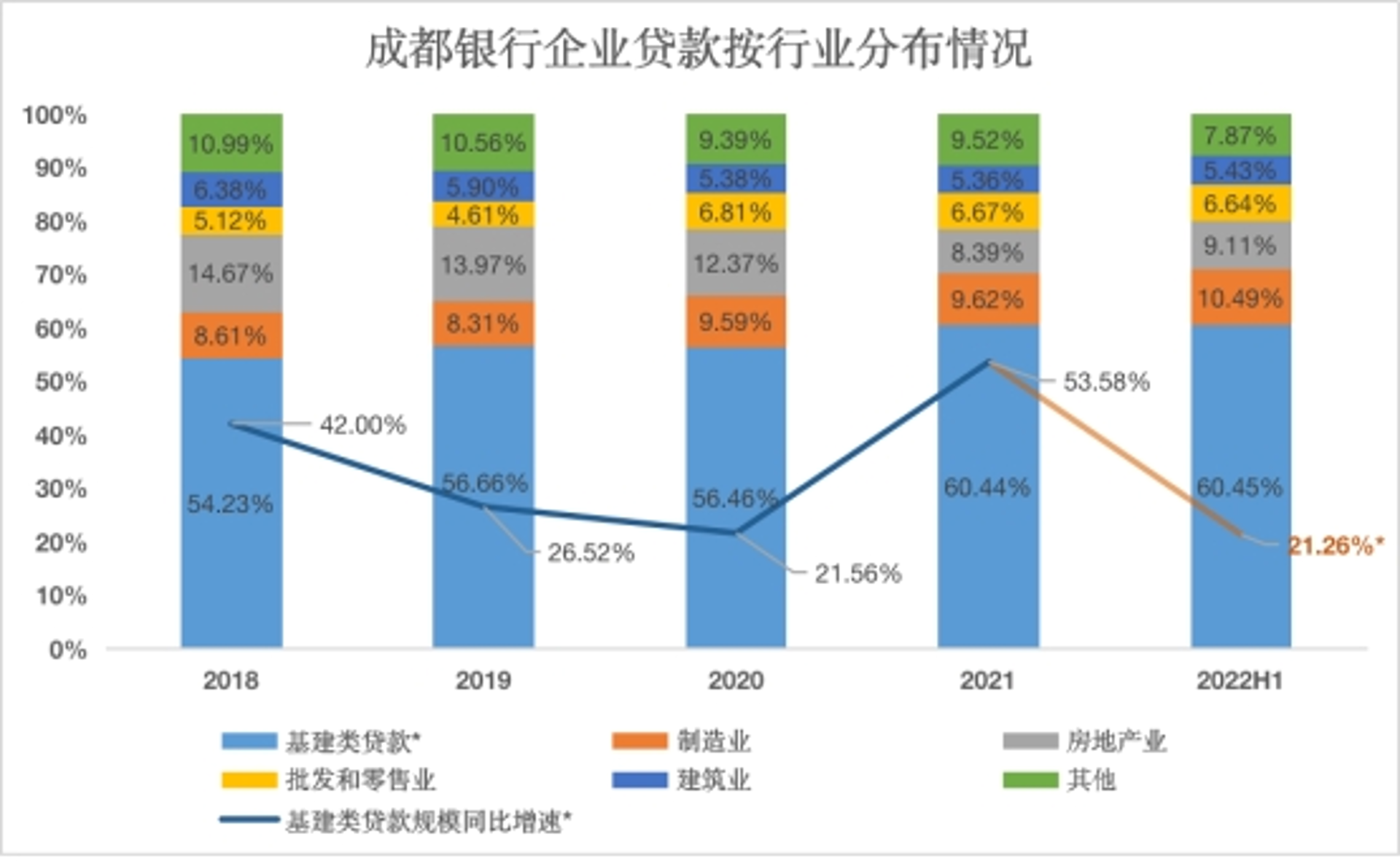 羽陆春文化
